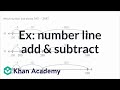 Number Line Operations and Concepts