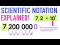 Converting Numbers to Scientific Notation