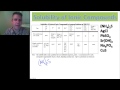 Solubility of Ionic Compounds