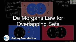 Demorgans Law for Overlapping Sets