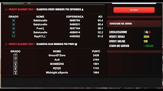 PROJECT BLACKOUT ITALY 2020