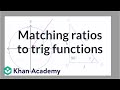 Trigonometric Functions and Identities