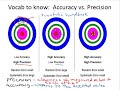 Exploring Percent Error Concepts