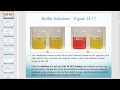 Understanding Buffer Solutions and pH Calculations