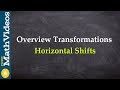 Understanding Transformations of Functions