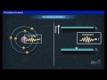 Laser Technology Concepts and Principles