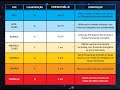Estrelas e suas características
