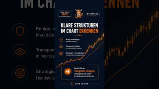 #Exxon Mobil transparent #chartanalyse#Aktien#fibonacci Keine Anlageempfehlung
