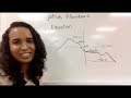 Understanding Negative Numbers and Zero