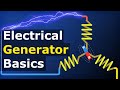 Magnetic Fields and Electric Current