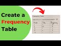 Understanding Frequency Tables
