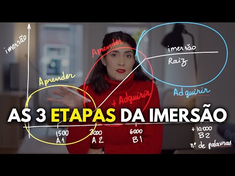 A Matemática de como Aprender Línguas: Escala de Imersão