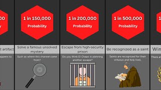 Comparison: Rarest Things That Can Happen To You