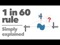 Navigation Errors and Corrections