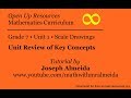 Understanding Scale Drawings and Factors