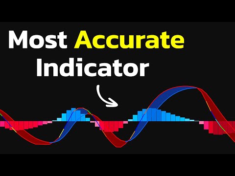 I Removed All My Indicators After I Found THIS One that Actually Works!