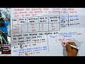 GDP Deflator and Inflation Concepts