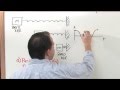 Simple Harmonic Motion Concepts