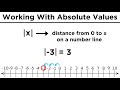 Understanding Absolute Values in Algebra