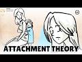 Understanding Attachment Styles and Theory