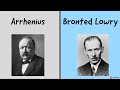 Acid-Base Theories and Reactions