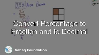 Convert Percentage to Fraction and to Decimal