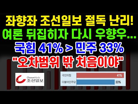 조선일보 절독 이어져... 뒤늦게 여론조사로 돌아오라 손짓