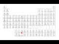 Nuclear Fission Concepts and Questions
