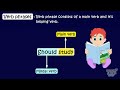 Understanding Phrases and Their Functions