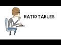 Exploring Ratio Tables in Mathematics