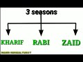 Understanding Cropping Seasons and Types