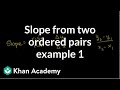 Finding the Slope Between Two Points