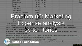 Problem 02: Marketing Expense analysis by territories
