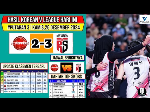 Hasil Liga Voli Korea 2024 Hari ini~AI PEPPER VS RED SPARKS~Klasemen & Top Skor Voli Korea Terbaru