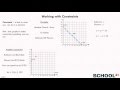 Constraints and Budgeting in Problem Solving