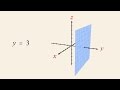 Linear Equations and Their Graphs
