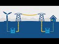 Understanding AC and DC Power Concepts
