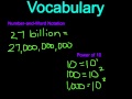 Understanding Exponential Notation