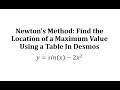 Newton's Method and Function Analysis