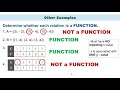 Identifying Functions Through Relations and Graphs