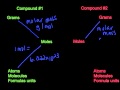 Stoichiometry Concepts and Applications