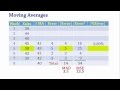 Mean Absolute Error and Deviation Concepts