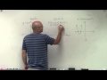 Finding Roots and X-Intercepts