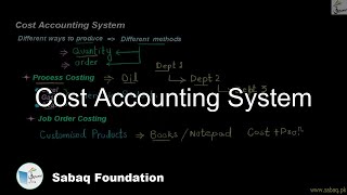 Cost Accounting System