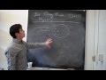 Electrostatics Concepts and Principles