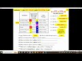Understanding pH and Indicators