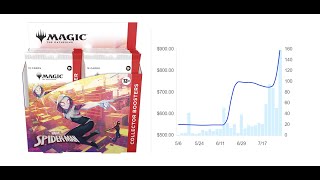 Spiderman Breaks $1,000+ as SPECULATION ROARS
