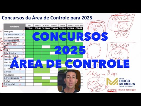 Concursos 2025 da Área de Controle: previsões e principais disciplinas