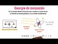 Ionization Energy and Atomic Radius