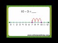 Subtracting on a Number Line